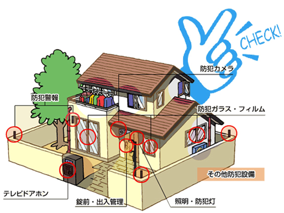 ドロボーは侵入に時間がかかるのを嫌います。
